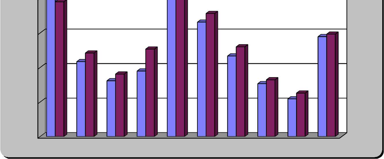 2003 Muži Ženy Celkem % Muži Ženy Celkem % nebyl odsouzen 1 989 161 2 150 16,76 1 802 148 1 950 14,06 1 x odsouzen bez VTOS 1 004 80 1 084 8,45 1 119 90 1 209 8,72 2 x odsouzen bez VTOS 762 45 807