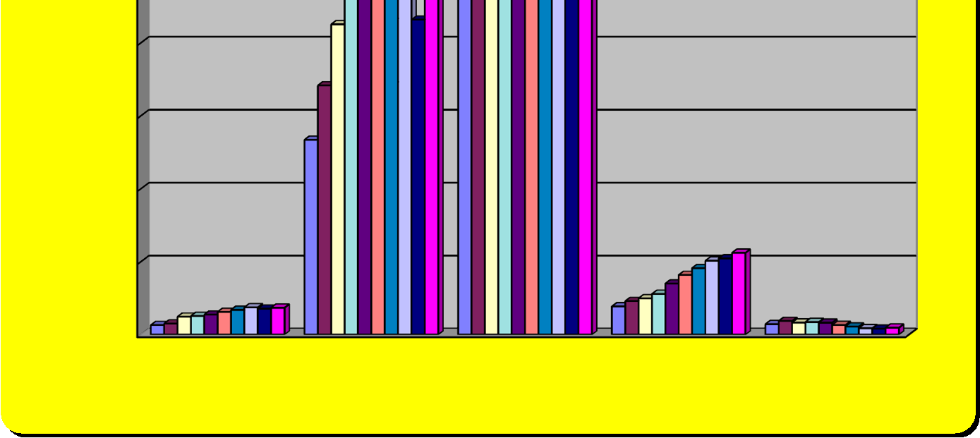 1996 245 1,89% 4 253 32,78% 7 814 60,23% 497 3,83% 164 1,26% 12 973 Odsouzení 1997 255 1,84% 4 725 34,18% 8 115 58,70% 557 4,03% 172 1,24% 13 824 Odsouzení 1998 274 1,83% 4 792 32,07% 9 013 60,32%