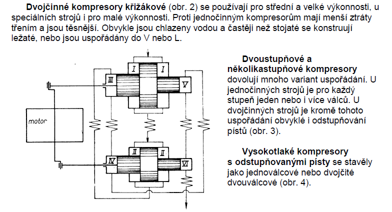 Pístoé stroje ing.