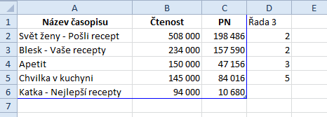 Kopírování grafu z PowerPointu do Excelu: klikneme na okraj grafu přejdeme do souboru Kopírovani-Excel na list Hobby pod tabulku Možnosti vložení Obrázek Kopírování grafu z PowerPointu do Wordu: