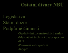 mezinárodní úrovni Kybernetická cvičení Tvorba standardů Výzkum a vývoj Analýza zranitelností a hrozeb Prevence a vzdělávání Kontrola Spolupráce s ostatními NCKB a CERT pracovišti Best practices