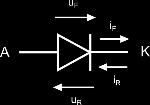 1.1.2.1 Dioda Nejjednodušším typem polovodičových součástek jsou diody. Existuje mnoho typů diod (usměrňovací, Zenerova, LED aj.), z nichž každý má specifické vlastnosti a použití.
