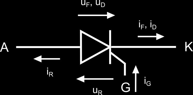 Obr. 4: Schematická značka tyristoru [1] Tyristor se po připojení k harmonickému napětí může nacházet ve třech stavech.
