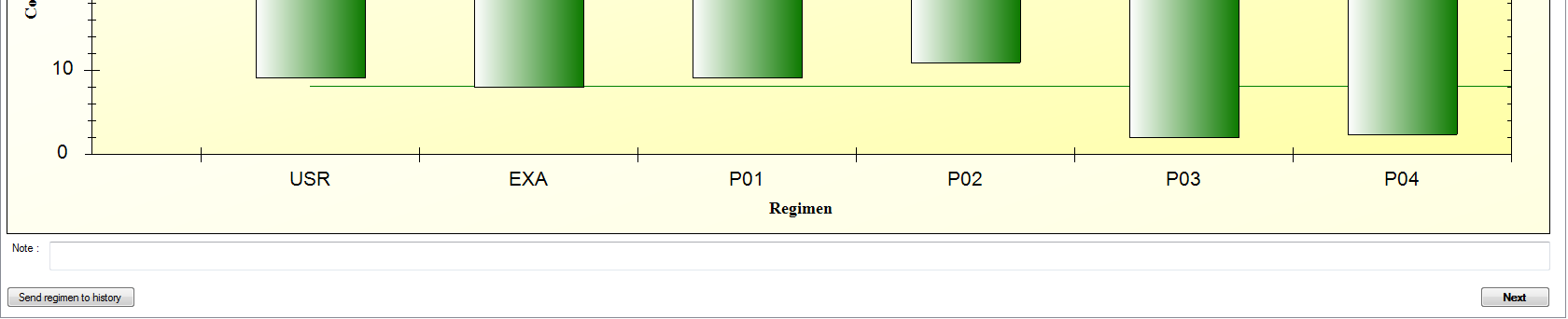 parameters Dosing screen Calculation of dosage