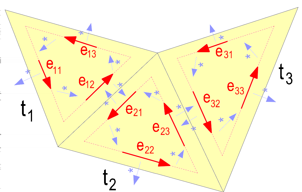 Delaunay triangulace 26.