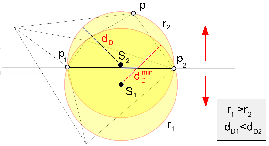 Delaunay triangulace Metoda inkrementální konstrukce