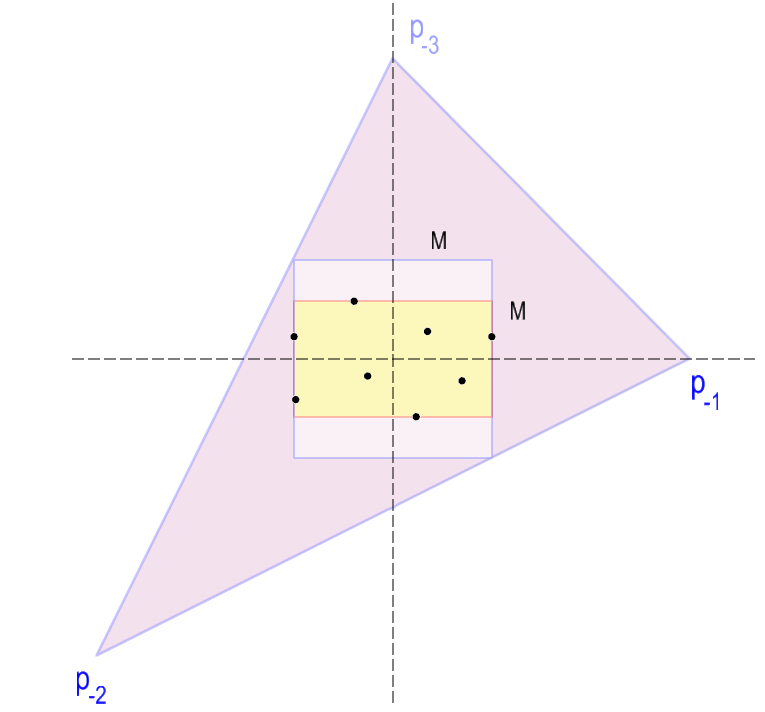 Delaunay triangulace Metoda