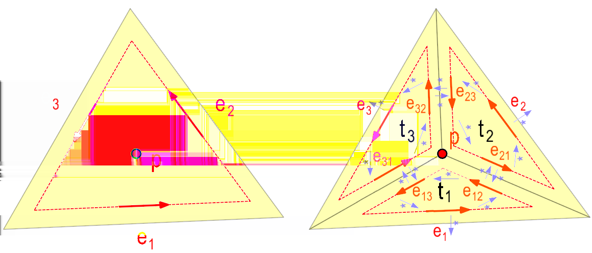 Delaunay triangulace Metoda inkrementálního vkádání 48.