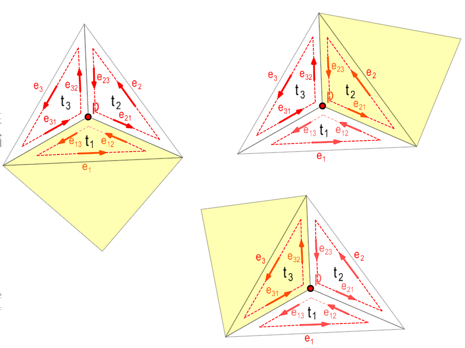 Delaunay triangulace Metoda inkrementálního