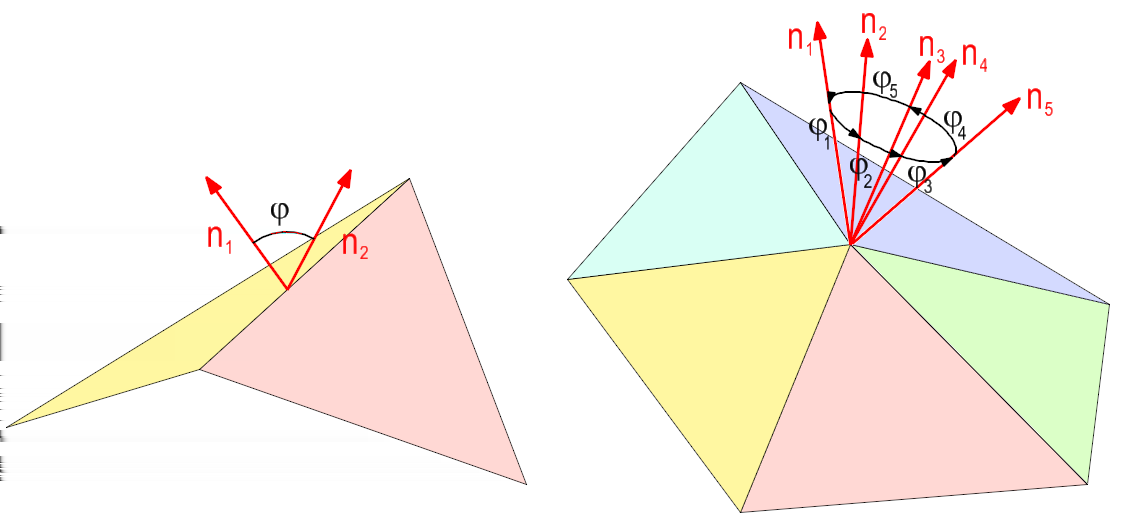 Datově závislé triangulace Lokální optimalizace