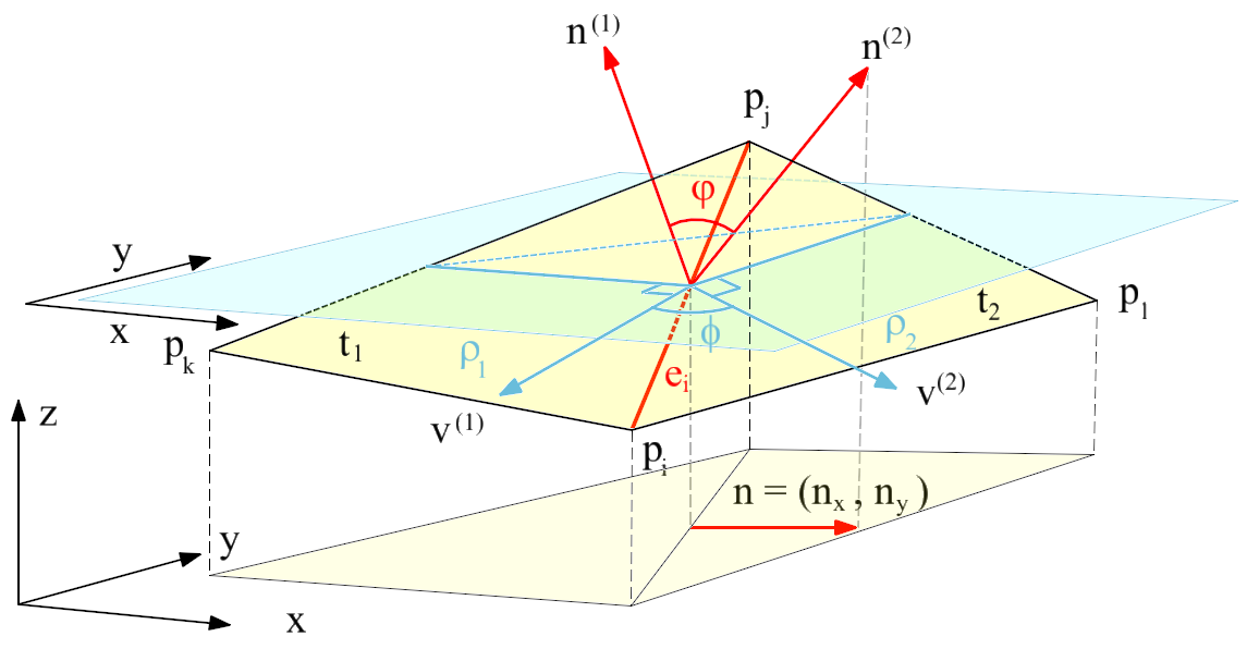 Datově závislé triangulace Lokální optimalizace triangulace 85.