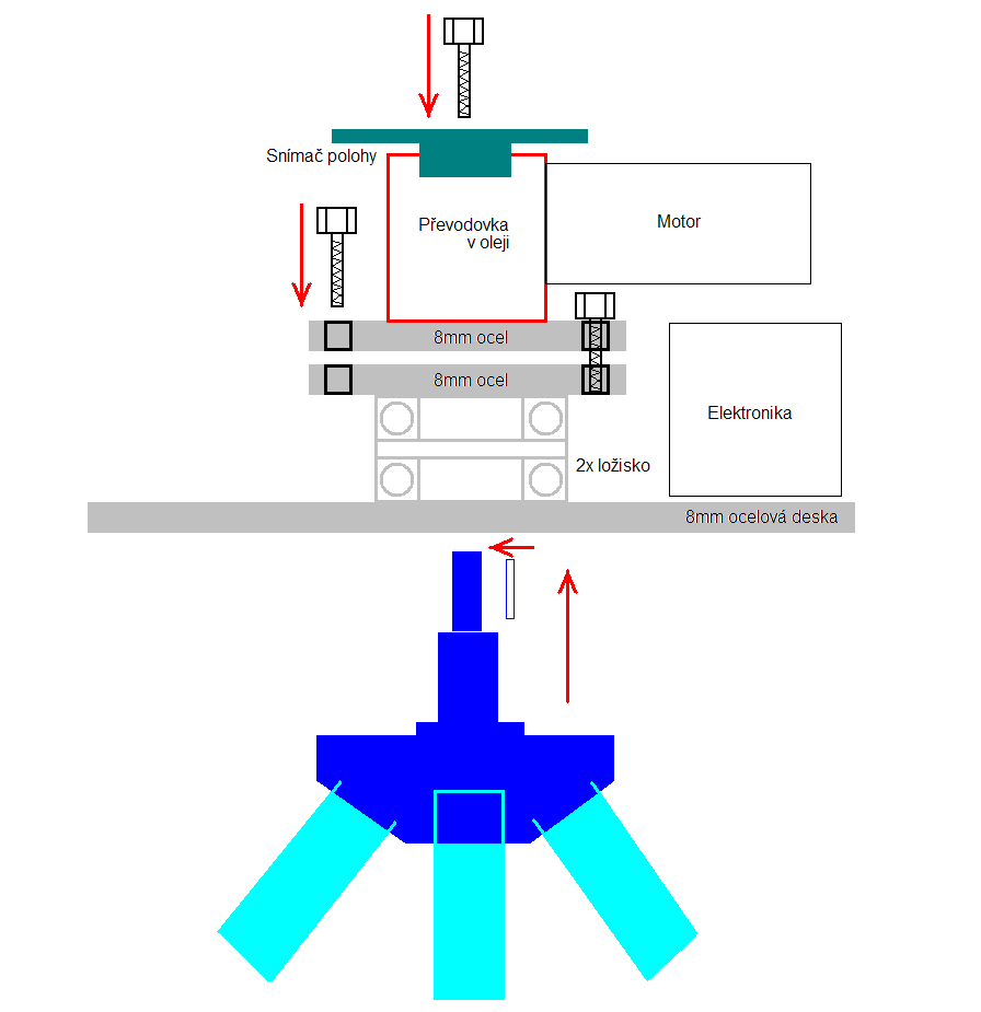 PROVEDENÍ MECHANIKY CT-02 KIT: