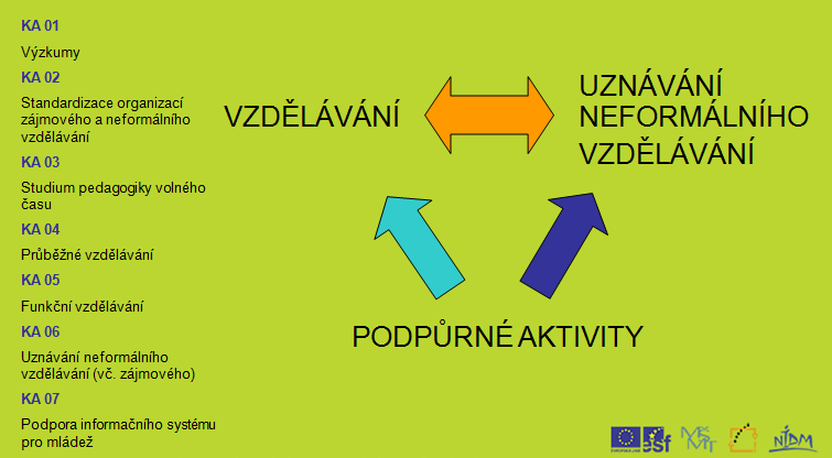 systém vzd lávání. Proto e, co by byl platný dokonalý systém ízení, kdyby v jeho rámci nep sobili kvalitní, tj. kvalitn vy kolení a vzd laní lidé?