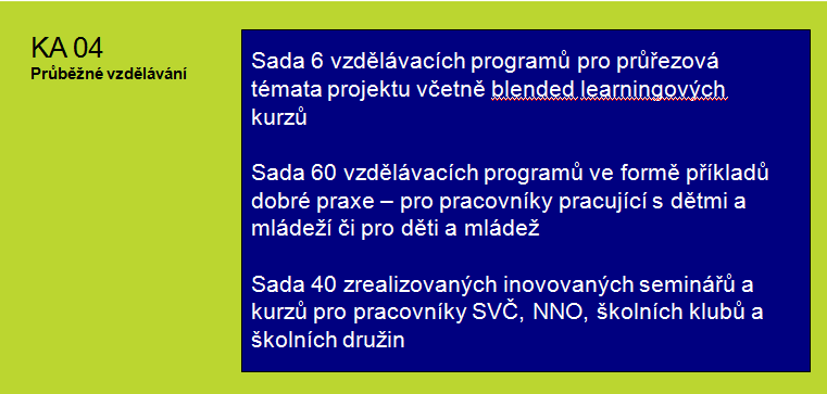 Osobní kompeten ní portfolio a profily pracovník Kdy to shrneme, a dosud bylo v rámci projektu pro koleno více ne 5000 lidí a uskute nilo se asi 274 akcí.