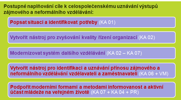 Záv r A nyní se vrátím na za átek, kdy jsem mluvila o cílech a zam ení na eho projektu.