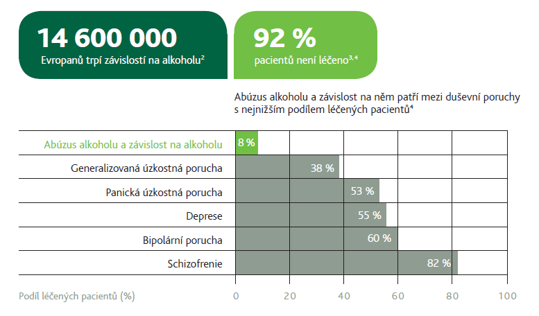 Léčíme méně než 10 % osob