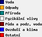 Výdaje na ŽP