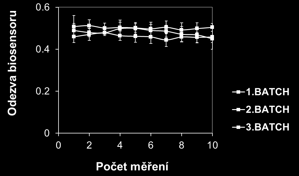 Charakterizace EnviroPenu