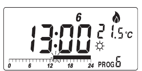 Příklad: I. Předpokládejme, že chcete program 6 zadat na sobotu a chcete nastavit celý den s výjimkou 13:00 až 18:00 nastavit na úspornou teplotu. Stiskněte tlačítko Prog.