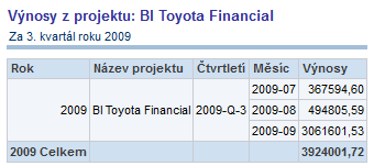 Nyní klikneme opět pravým tlačítkem na tento atribut a otevřeme Properties. Označíme check box Use existing logical columns as the source a klikneme na tlačítko.... Zde si vybereme Display function Sum.