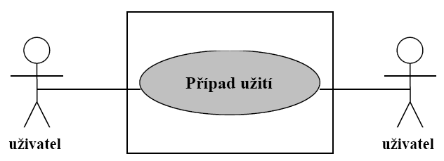 UTB ve Zlíně, Fakulta aplikované informatiky, 2008 19 Obrázek 3.