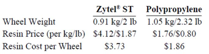 Výpočty plastových dílů jsou zaloţeny na viskoelastickém chování polymerů. Jsou závislé na teplotě a času. Jednoduché výpočty vyuţívají teorie lineární pruţnosti a lineární viskoelasticity.