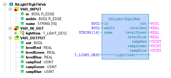 6.6 Funkční blok fblight1rgb1web Knihovna : LightsLib Funkční blok fblight1rgb1web slouží k jednotlačítkovému ovládání barevného světla připojeného k CFox jednotce ULED nebo ILED.