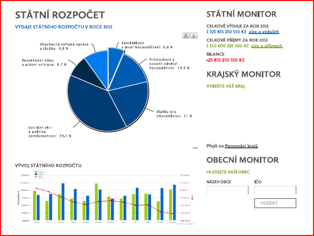 Portál pro veřejnost Úvod popis samotného portálu odkazy do jednotlivých bloků portálu přehled