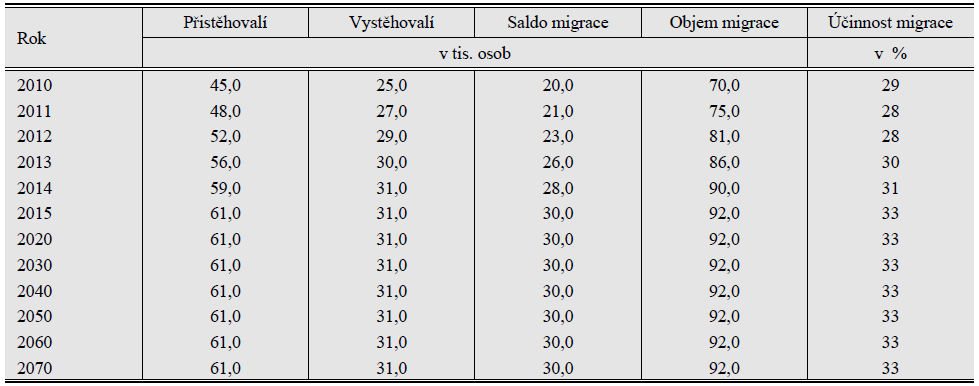 Slide 23 Očekávaný