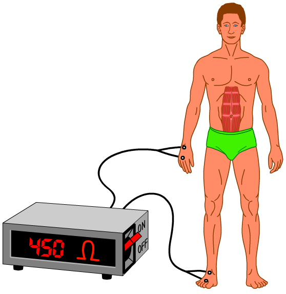 Model lidského těla Naše tělo se skládá z pěti válců, jak vidíe na obrázku 8. Obr. 8 Faktory ovlivňující přesnost ěření: 1. Naděrná hydratace organizu při zvýšené konzuaci tekutin snížení ipedance.