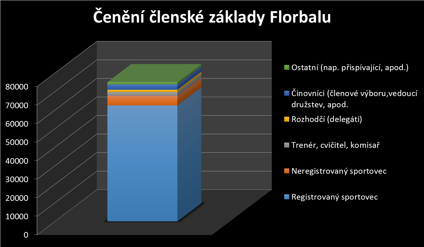 JA N B O H ÁČ Data z