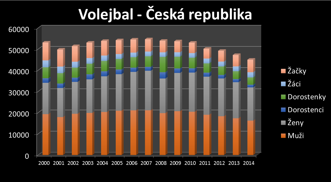 JA N B O H ÁČ Data z