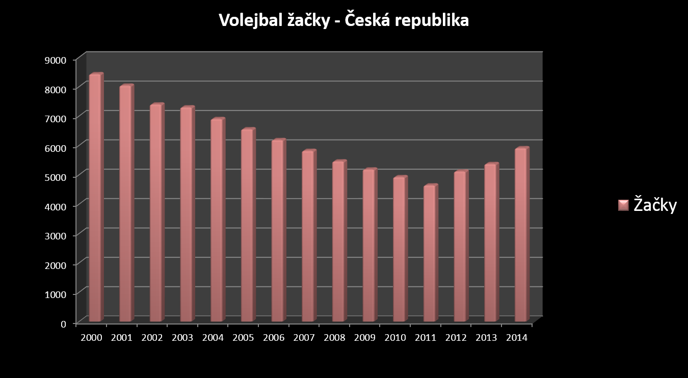 JA N B O H ÁČ Data z