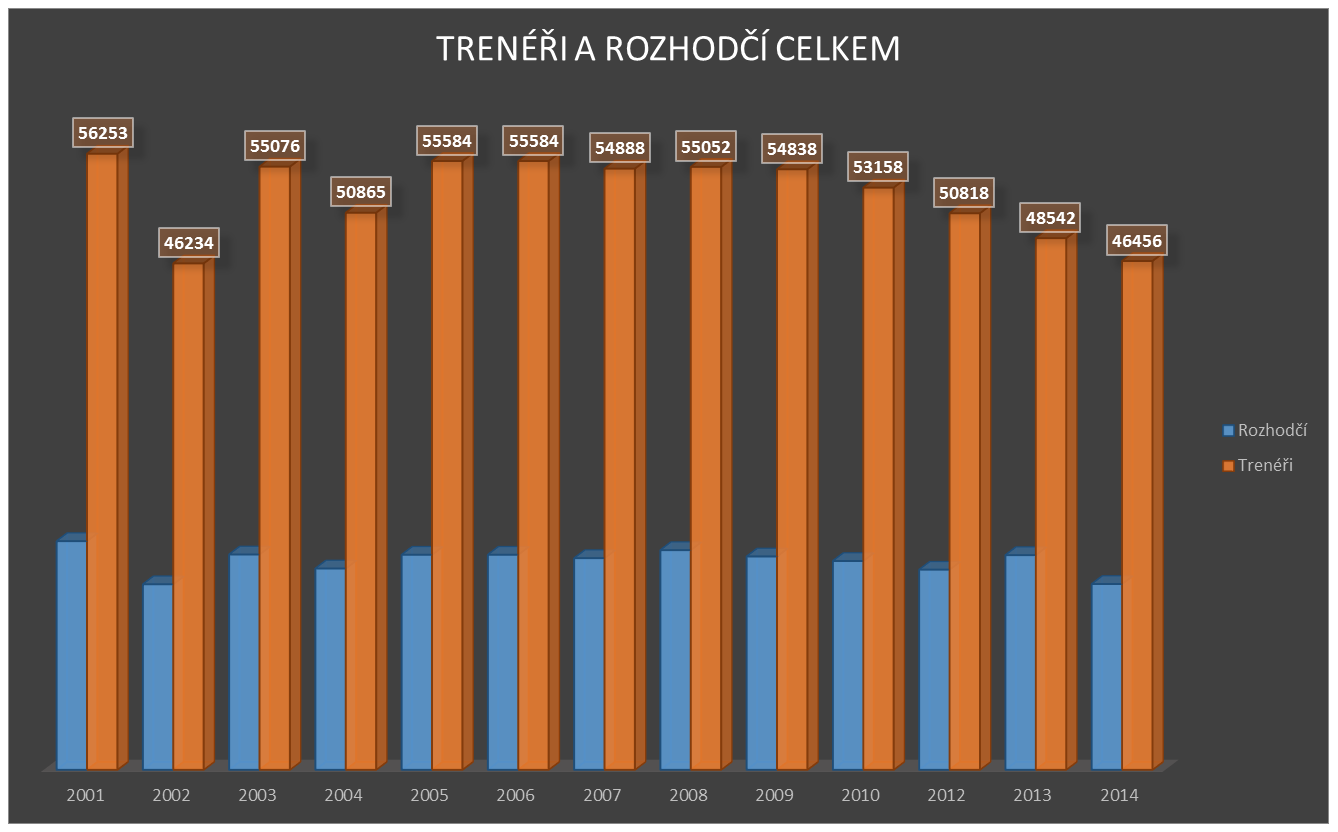 JA N B O H ÁČ Data z