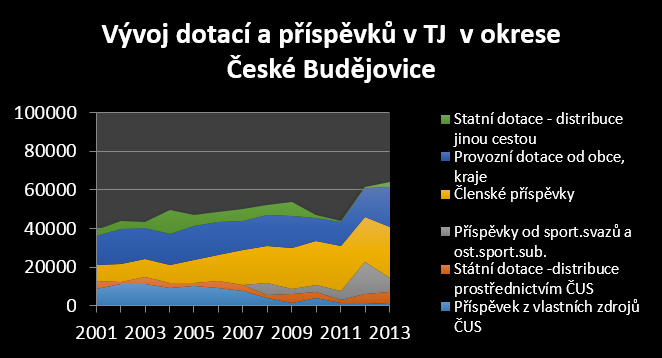 JA N B O H ÁČ Data z