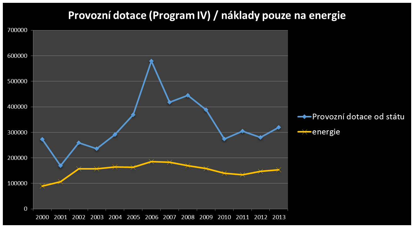 JA N B O H ÁČ Data z