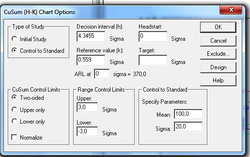 Návrh regulačního diagramu CUSUM s