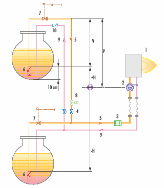 Přívodní ventily se otvírají současně se vzduchovou klapkou, která je řízena servomotorem.
