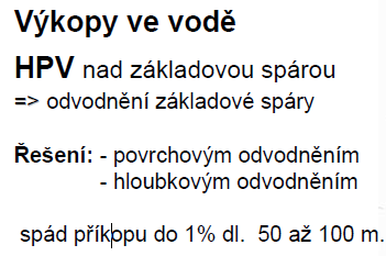 15.6.2015 Vytýčení obvodu budovy pomocí lavičky a vytyčovacího kolíku Vytýčení základů přenesením z hřebíků na lavičče Roh domu přenesený na teren