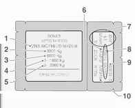 Technické údaje 171 Identifikační štítek Identifikační štítek je umístěný na sloupku pravých dveří.