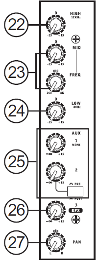 21. Compressor kontroler a indikátor Ovládá funkce vlastního kompresoru na mono kanálech. Natočením do polohy do 12 hodin nastavuje prahovou frekvenci a poměr kompresoru v různých stupních.