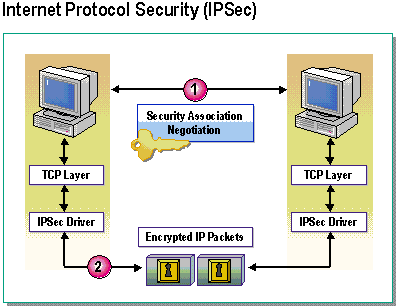 http://www.securityfocus.com/infocus/1818 http://technet.microsoft.com/en-us/library/bb742596.