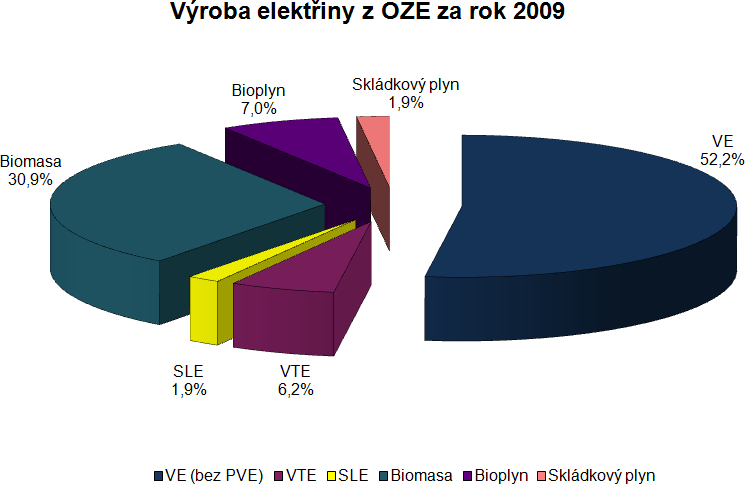 obrázek č.