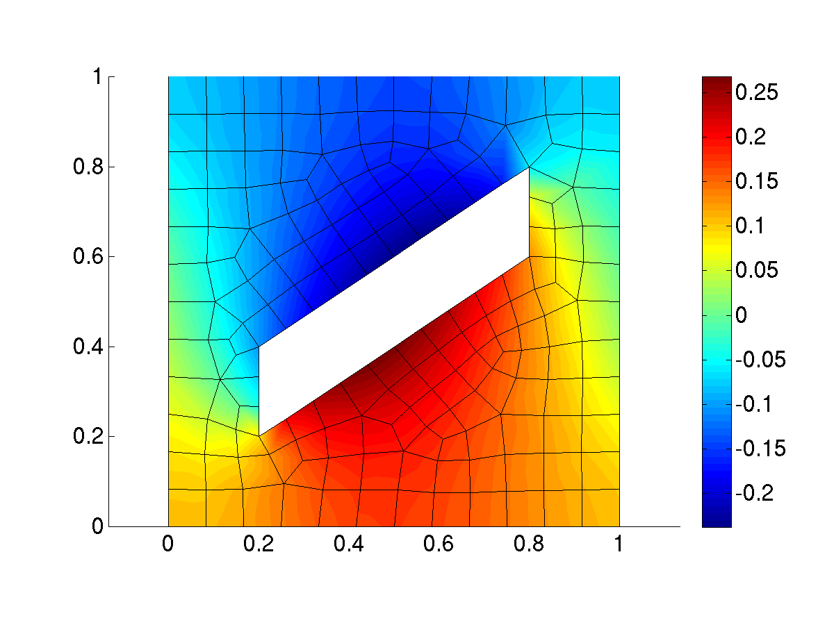 Obrázek 8: Struktura perforované překážky periodická buňka. kde fun je gdata, approx, dof map geom data = mfem init( gdata, vstupní soubor[, řád aproximace]) načte vstupní data z.