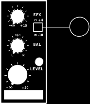 OVLÁDÁNÍ A NASTAVENÍ Ovládání kanálů 11. Line/Mic Gain Control Ovládá citlivost vstupního signálu linkových/mikrofonních vstupů.