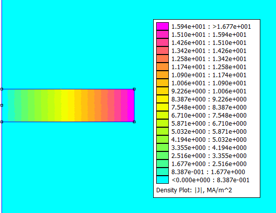4.4.1 Rozložení magnetického pole pro SmCo magnet Obrázek 18 - Rozložení magnetické indukce v SmCo magnetu, 0,5 harmonická složka 4.