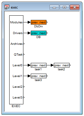 Kapitola 2 Zařazení ovladače do projektu aplikace Zařazení ovladače do projektu aplikace spočívá v přidání ovladače do hlavního souboru projektu a v připojení vstupů a výstupů ovladače v řídicích