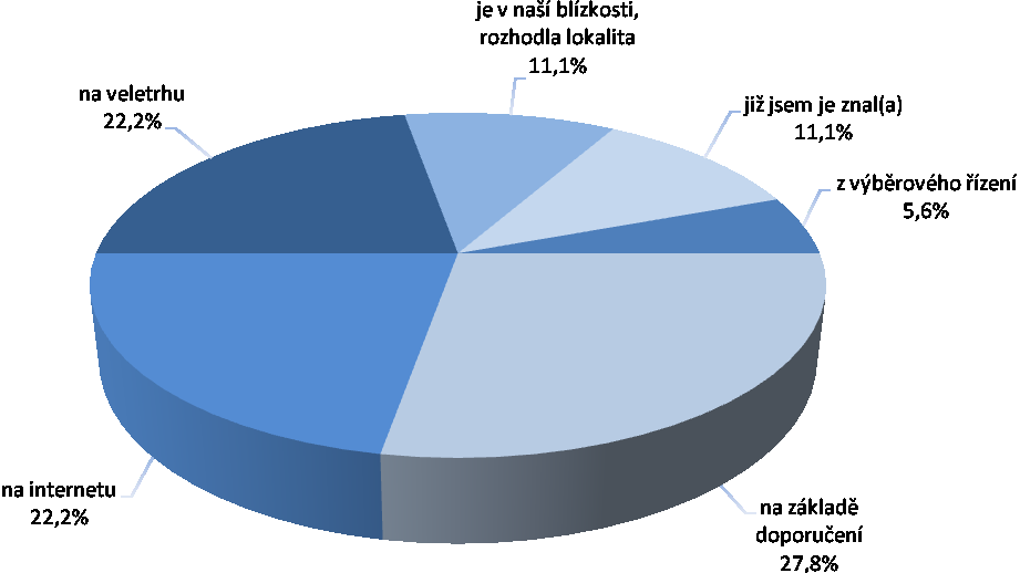 JAK JSTE SE O FIRMĚ STŘECHY VRŇATA & ŽÁČIK S.R.O. DOZVĚDĚL(A)?