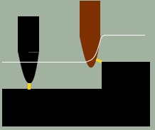 Scanovací tunelovací mikroskopie I Mikroskopie tunelovacího proudu (Scanning Tunneling Microscopy STM). První použitelná SPM.