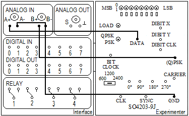 UTB ve Zlíně, Fakulta aplikované informatiky, 2010 88 Obr. 81. Zapojení pro BPSK modulaci Na virtuálním osciloskopu (Obr.